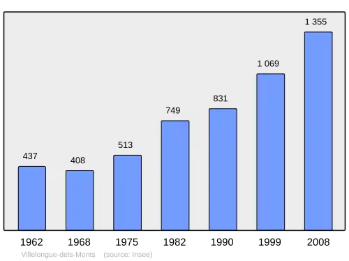 Grafiek inwonertal gemeente