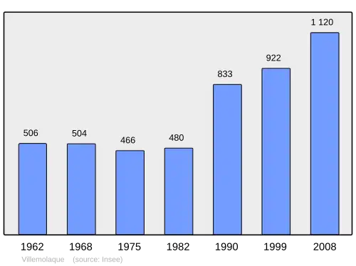 Grafiek inwonertal gemeente