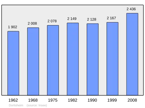 Grafiek inwonertal gemeente