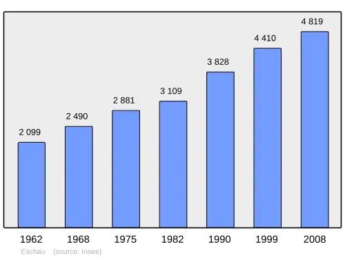 Grafiek inwonertal gemeente