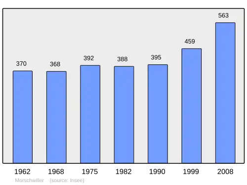 Grafiek inwonertal gemeente