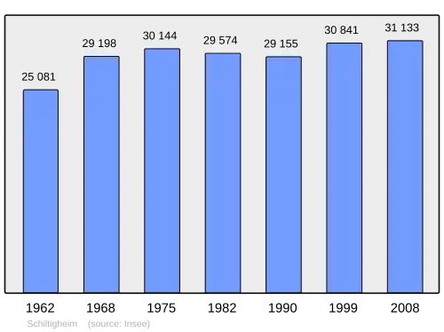 Grafiek inwonertal gemeente