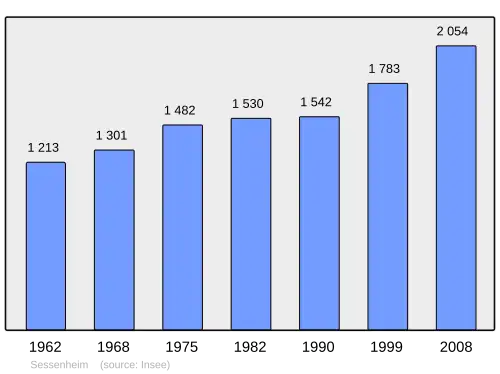 Grafiek inwonertal gemeente