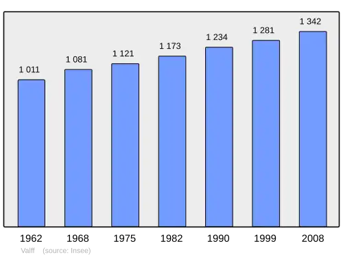 Grafiek inwonertal gemeente