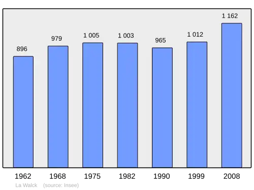 Grafiek inwonertal gemeente