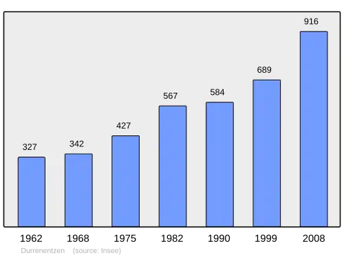 Grafiek inwonertal gemeente