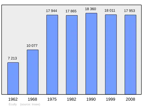 Grafiek inwonertal gemeente