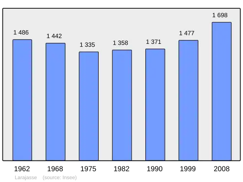 Grafiek inwonertal gemeente