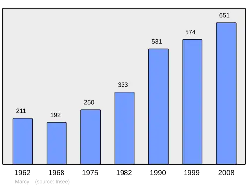 Grafiek inwonertal gemeente
