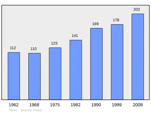 Grafiek inwonertal gemeente