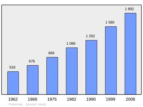 Grafiek inwonertal gemeente