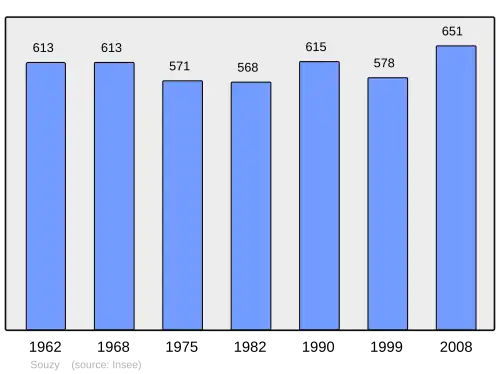 Grafiek inwonertal gemeente