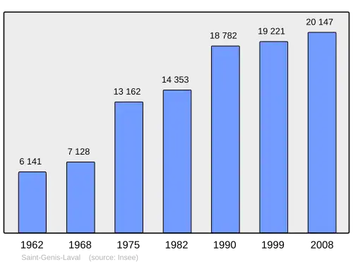 Grafiek inwonertal gemeente
