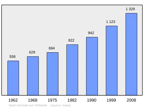 Grafiek inwonertal gemeente