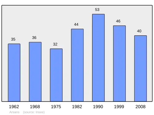 Grafiek inwonertal gemeente