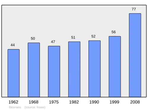 Grafiek inwonertal gemeente