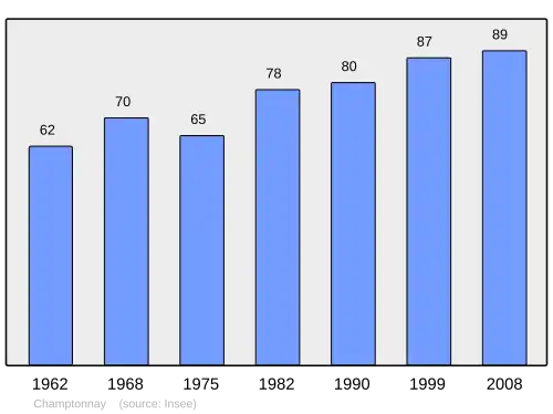 Grafiek inwonertal gemeente