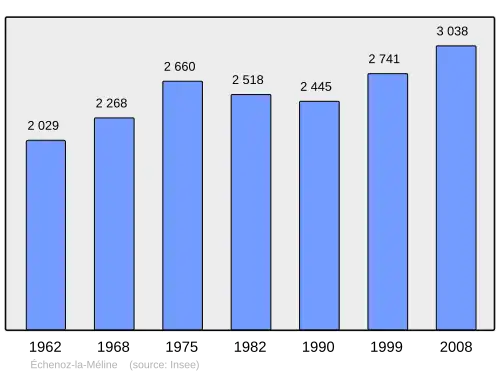 Grafiek inwonertal gemeente