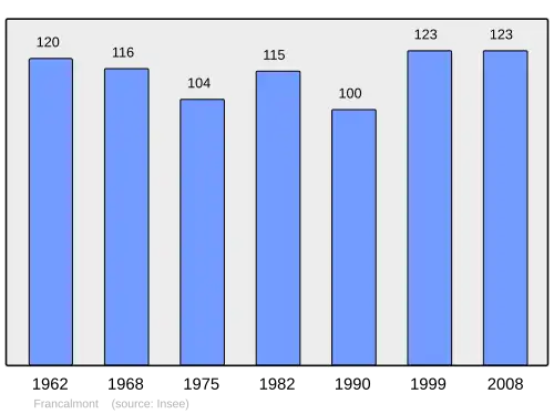 Grafiek inwonertal gemeente