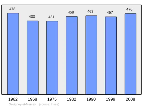 Grafiek inwonertal gemeente