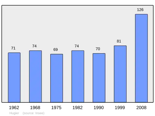 Grafiek inwonertal gemeente