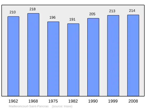 Grafiek inwonertal gemeente
