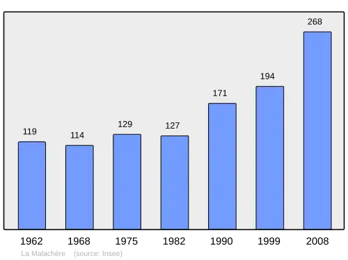 Grafiek inwonertal gemeente