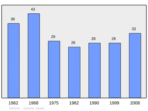 Grafiek inwonertal gemeente