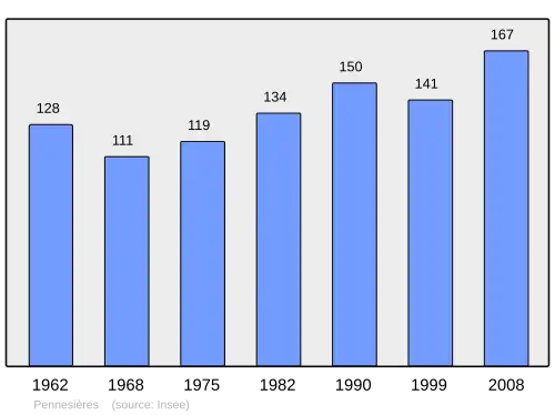 Grafiek inwonertal gemeente