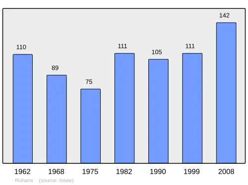 Grafiek inwonertal gemeente