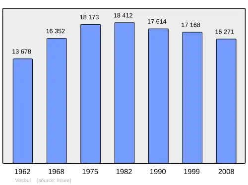 Grafiek inwonertal gemeente