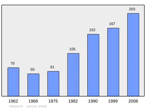 Grafiek inwonertal gemeente
