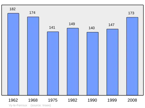 Grafiek inwonertal gemeente