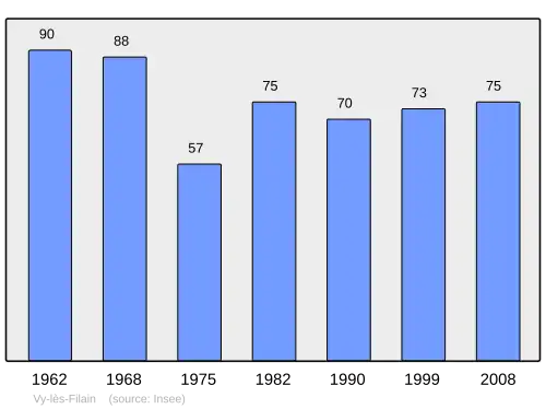 Grafiek inwonertal gemeente