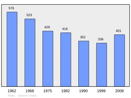 Grafiek inwonertal gemeente