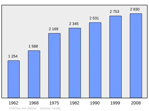 Grafiek inwonertal gemeente