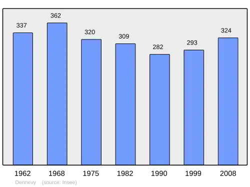Grafiek inwonertal gemeente