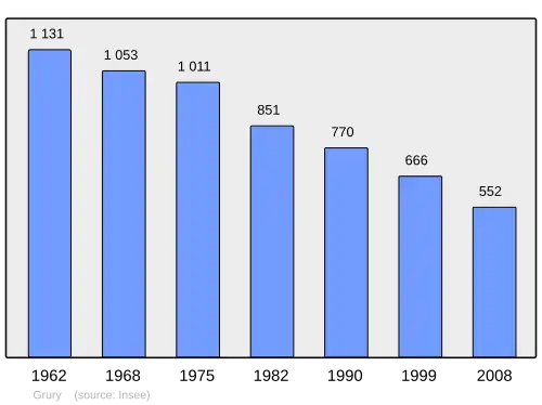 Grafiek inwonertal gemeente