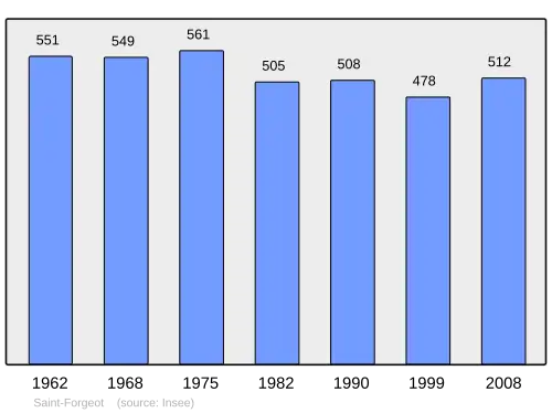 Grafiek inwonertal gemeente