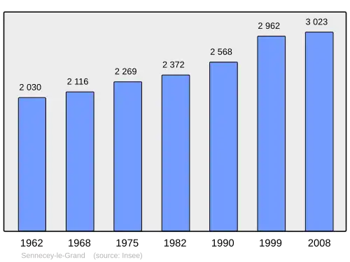 Grafiek inwonertal gemeente