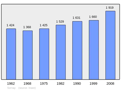 Grafiek inwonertal gemeente