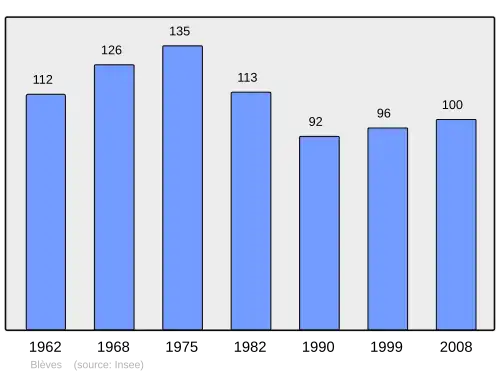 Grafiek inwonertal gemeente