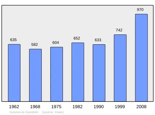 Grafiek inwonertal gemeente