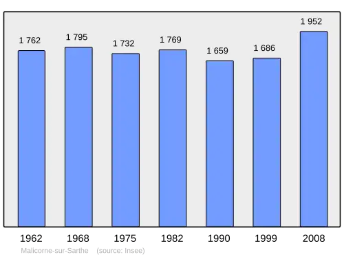Grafiek inwonertal gemeente