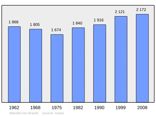 Grafiek inwonertal gemeente