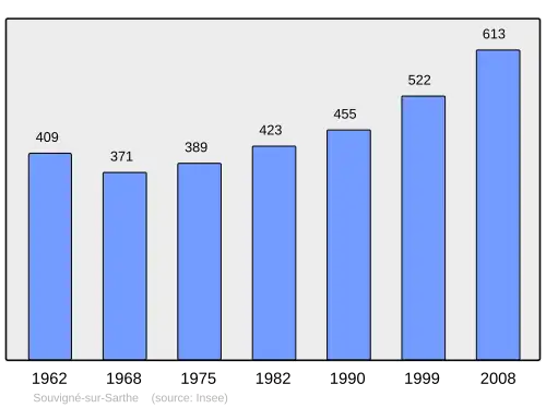 Grafiek inwonertal gemeente