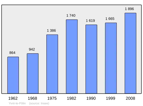 Grafiek inwonertal gemeente
