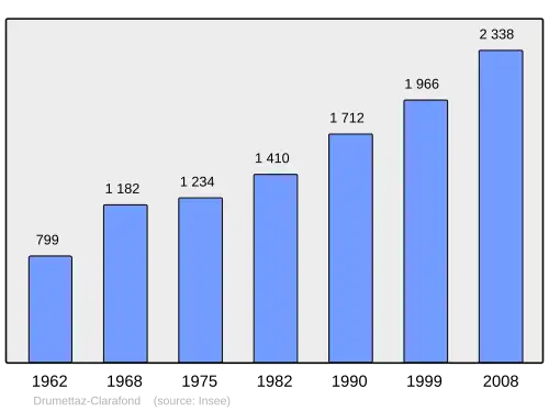 Grafiek inwonertal gemeente