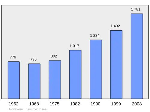 Grafiek inwonertal gemeente
