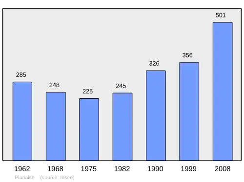 Grafiek inwonertal gemeente